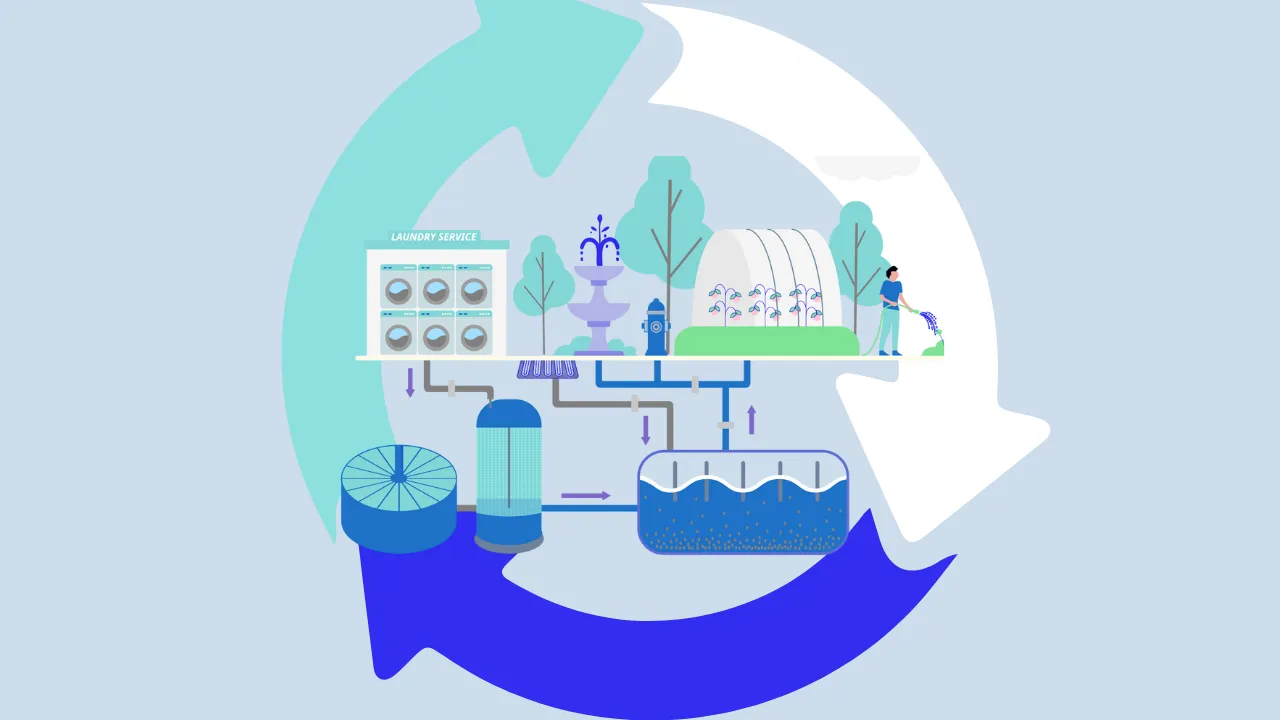Circular diagram illustrating a three-stage water habit loop: reminder, intake, and tracking — representing the daily hydration routine cycle